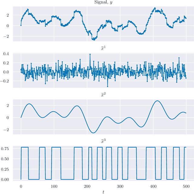 Figure 1 for Signal Decomposition Using Masked Proximal Operators