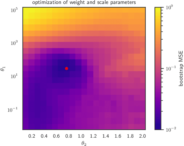 Figure 3 for Signal Decomposition Using Masked Proximal Operators