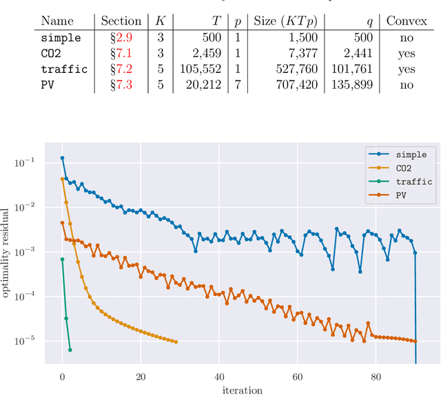 Figure 2 for Signal Decomposition Using Masked Proximal Operators