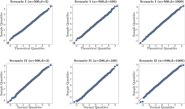 Figure 3 for Dimension-agnostic inference