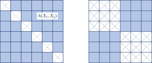 Figure 1 for Dimension-agnostic inference