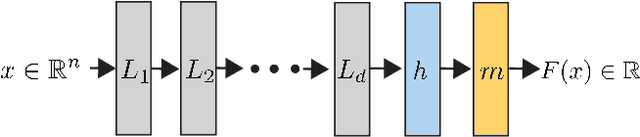 Figure 1 for On the Universality of Invariant Networks