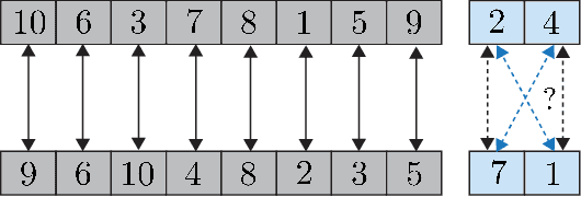 Figure 2 for On the Universality of Invariant Networks
