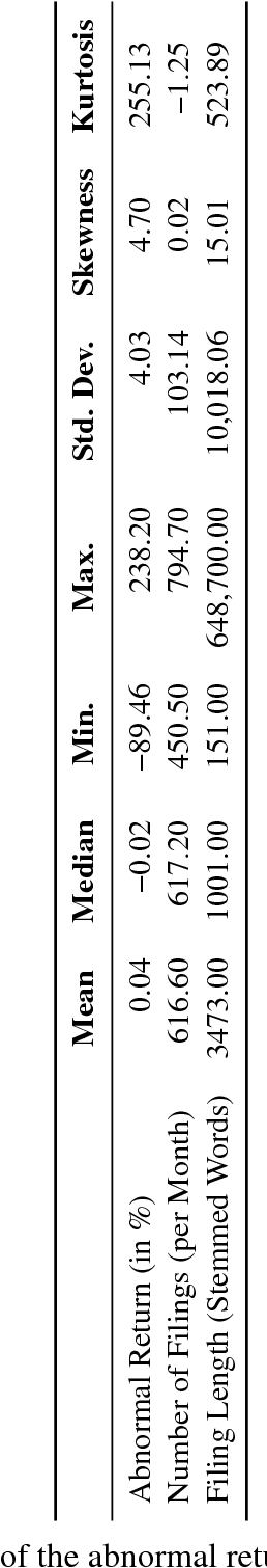 Figure 2 for Investor Reaction to Financial Disclosures Across Topics: An Application of Latent Dirichlet Allocation