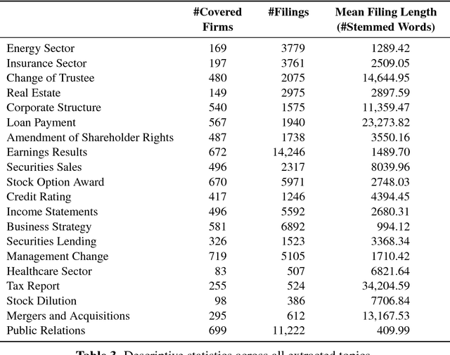 Figure 4 for Investor Reaction to Financial Disclosures Across Topics: An Application of Latent Dirichlet Allocation