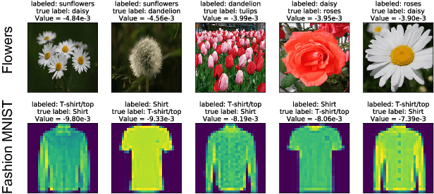 Figure 4 for Data Shapley: Equitable Valuation of Data for Machine Learning