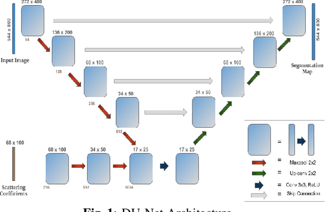 Figure 1 for Image Segmentation Using Hybrid Representations