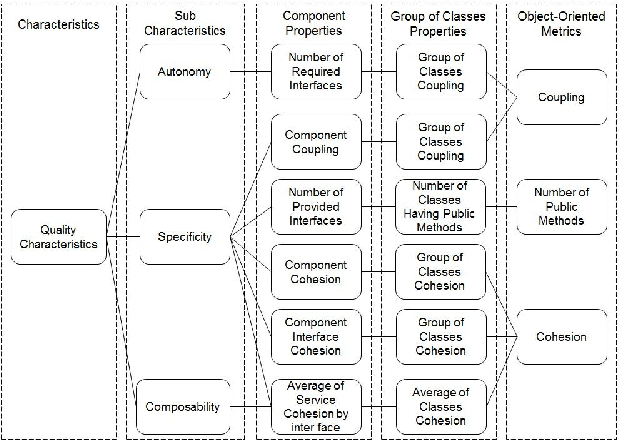 Figure 3 for Mining Software Components from Object-Oriented APIs