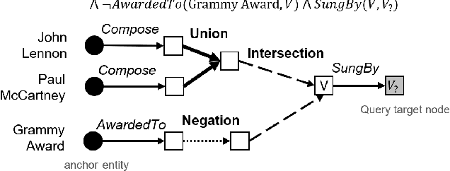 Figure 1 for Fuzzy Logic based Logical Query Answering on Knowledge Graph