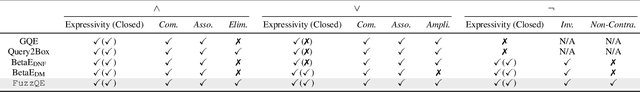 Figure 3 for Fuzzy Logic based Logical Query Answering on Knowledge Graph