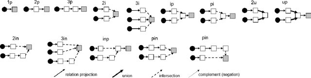 Figure 4 for Fuzzy Logic based Logical Query Answering on Knowledge Graph