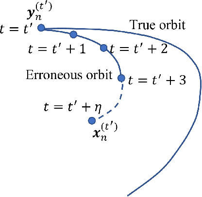 Figure 3 for Recurrent Neural Networks for Dynamical Systems: Applications to Ordinary Differential Equations, Collective Motion, and Hydrological Modeling