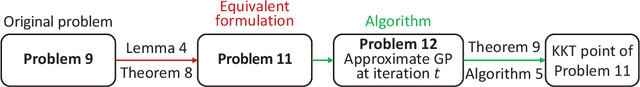 Figure 2 for An Optimization Framework for Federated Edge Learning