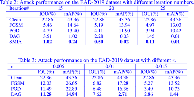Figure 4 for Stabilized Medical Image Attacks