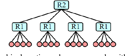 Figure 2 for Cortical-inspired placement and routing: minimizing the memory resources in multi-core neuromorphic processors