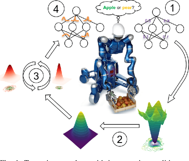 Figure 1 for Bayesian Optimization Meets Laplace Approximation for Robotic Introspection