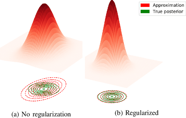 Figure 2 for Bayesian Optimization Meets Laplace Approximation for Robotic Introspection
