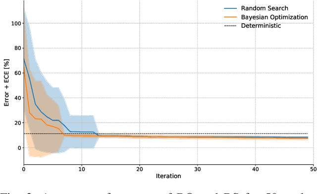 Figure 3 for Bayesian Optimization Meets Laplace Approximation for Robotic Introspection