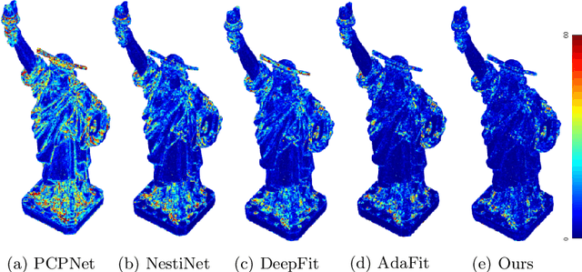 Figure 1 for GraphFit: Learning Multi-scale Graph-Convolutional Representation for Point Cloud Normal Estimation