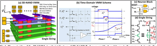Figure 1 for 3D-aCortex: An Ultra-Compact Energy-Efficient Neurocomputing Platform Based on Commercial 3D-NAND Flash Memories