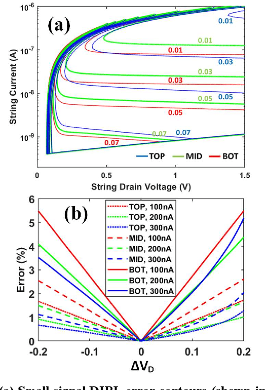Figure 3 for 3D-aCortex: An Ultra-Compact Energy-Efficient Neurocomputing Platform Based on Commercial 3D-NAND Flash Memories