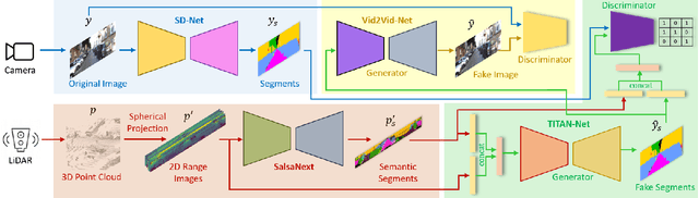 Figure 2 for Semantics-aware Multi-modal Domain Translation:From LiDAR Point Clouds to Panoramic Color Images