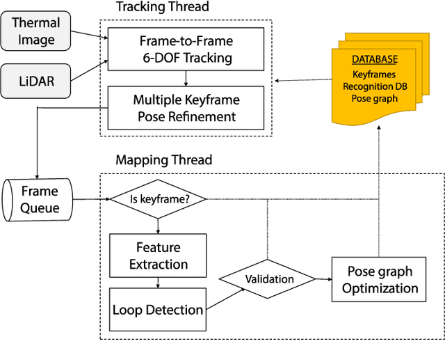 Figure 3 for Sparse Depth Enhanced Direct Thermal-infrared SLAM Beyond the Visible Spectrum