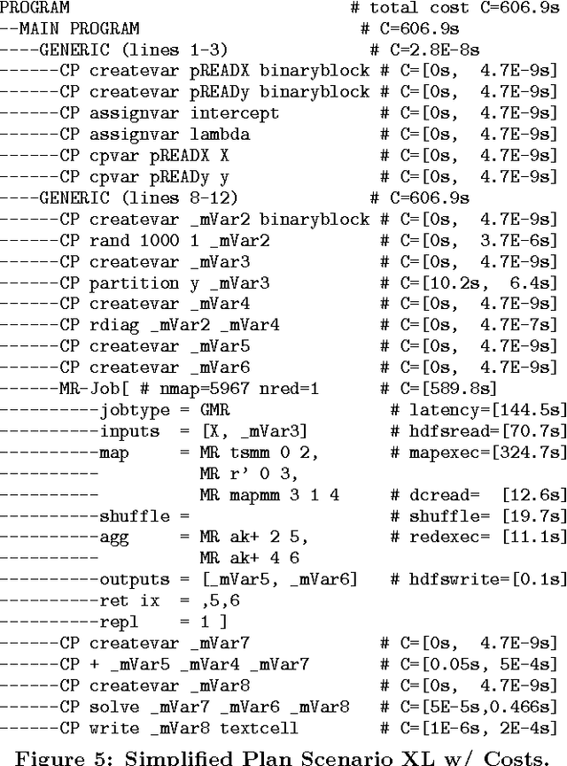 Figure 3 for Costing Generated Runtime Execution Plans for Large-Scale Machine Learning Programs