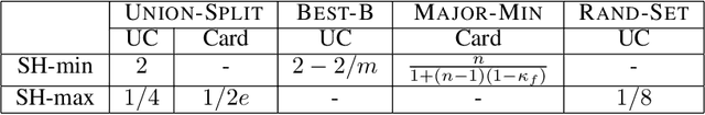 Figure 2 for Submodular Hamming Metrics