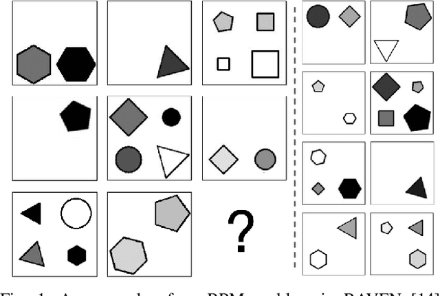 Figure 1 for Analogical and Relational Reasoning with Spiking Neural Networks