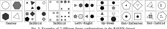 Figure 3 for Analogical and Relational Reasoning with Spiking Neural Networks