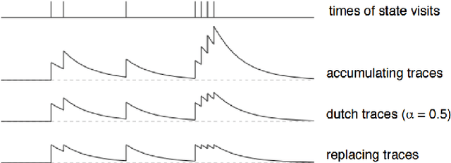 Figure 1 for Deep Reinforcement Learning From Raw Pixels in Doom