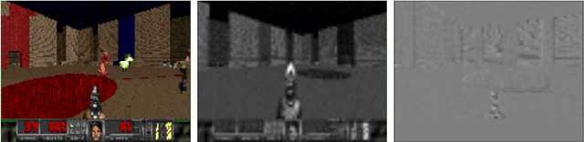 Figure 4 for Deep Reinforcement Learning From Raw Pixels in Doom
