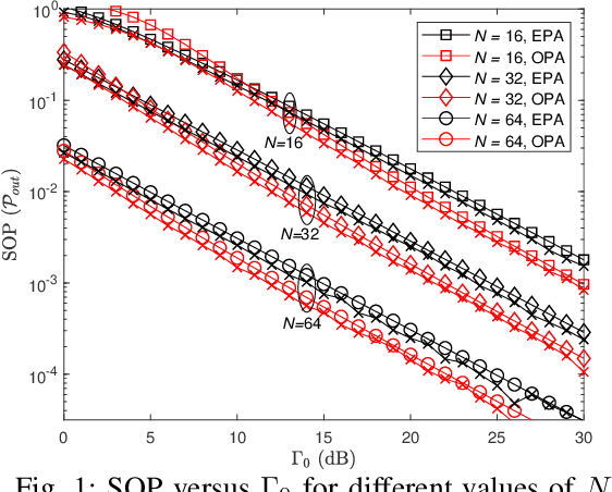 Figure 1 for Optimal Friendly Jamming and Transmit Power Allocation in RIS-assisted Secure Communication
