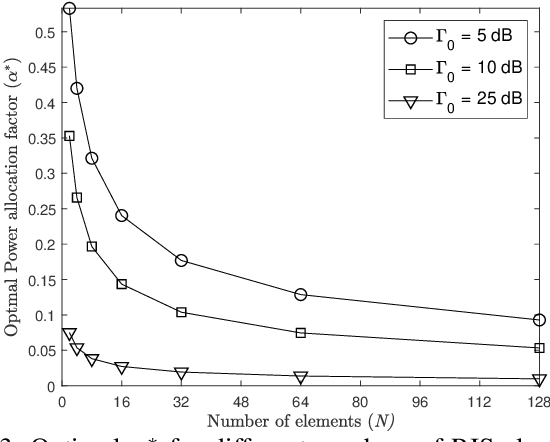 Figure 3 for Optimal Friendly Jamming and Transmit Power Allocation in RIS-assisted Secure Communication