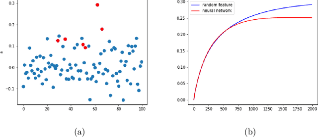 Figure 4 for The Quenching-Activation Behavior of the Gradient Descent Dynamics for Two-layer Neural Network Models