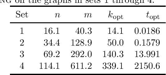 Figure 1 for Modification-Fair Cluster Editing