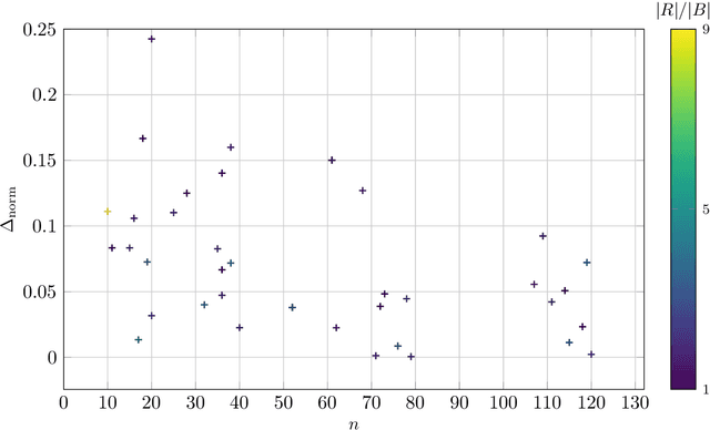 Figure 2 for Modification-Fair Cluster Editing