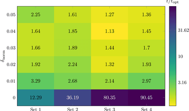 Figure 3 for Modification-Fair Cluster Editing