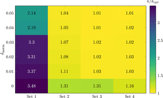 Figure 4 for Modification-Fair Cluster Editing