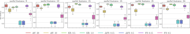 Figure 1 for Feature Selection via Mutual Information: New Theoretical Insights
