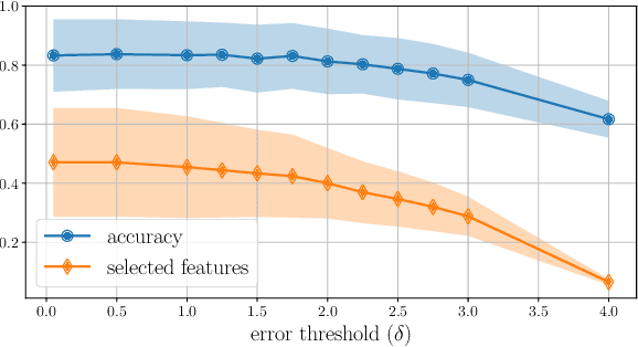 Figure 2 for Feature Selection via Mutual Information: New Theoretical Insights