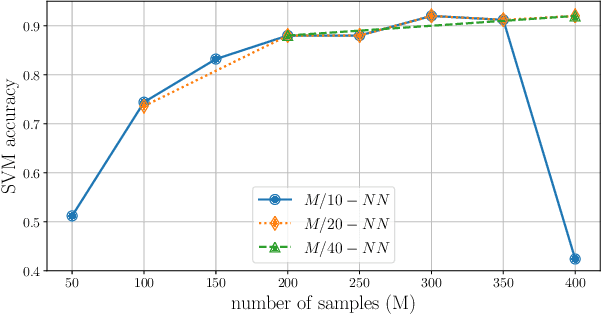 Figure 3 for Feature Selection via Mutual Information: New Theoretical Insights