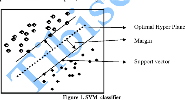 Figure 1 for Application of Gist SVM in Cancer Detection