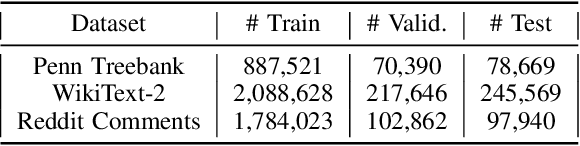 Figure 4 for Learning Private Neural Language Modeling with Attentive Aggregation