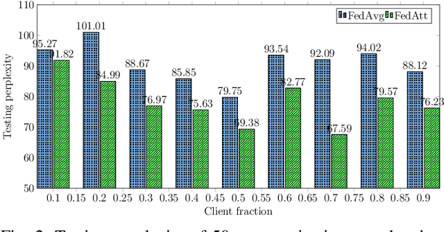 Figure 2 for Learning Private Neural Language Modeling with Attentive Aggregation