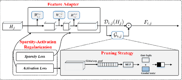Figure 3 for E2-AEN: End-to-End Incremental Learning with Adaptively Expandable Network