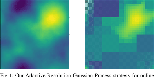 Figure 1 for Adaptive-Resolution Gaussian Process Mapping for Efficient UAV-based Terrain Monitoring