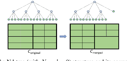 Figure 3 for Adaptive-Resolution Gaussian Process Mapping for Efficient UAV-based Terrain Monitoring