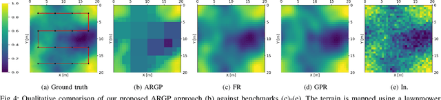 Figure 4 for Adaptive-Resolution Gaussian Process Mapping for Efficient UAV-based Terrain Monitoring